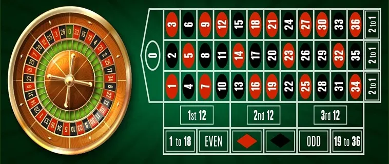 Khám Phá Cách Tham Gia Roulette Nhà Cái SAM86 Dễ Dàng